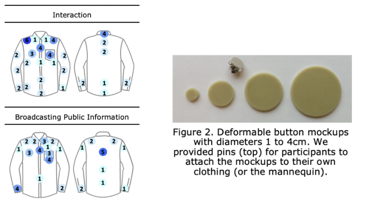 This shows deformable buttons and where buttons can be placed on a shirt.